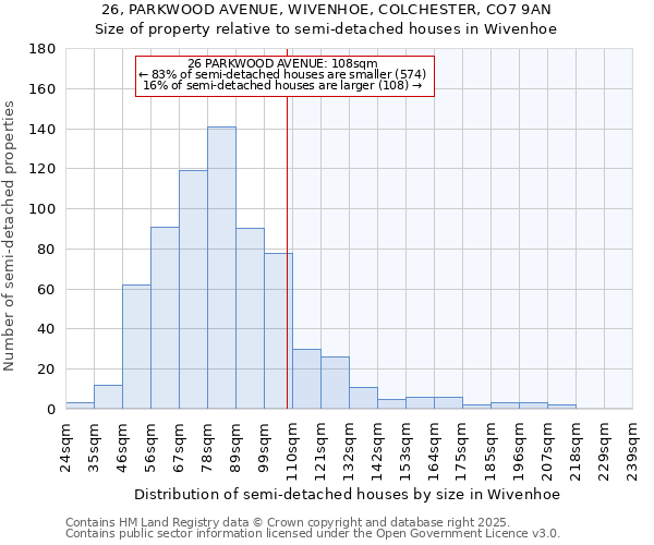 26, PARKWOOD AVENUE, WIVENHOE, COLCHESTER, CO7 9AN: Size of property relative to detached houses in Wivenhoe