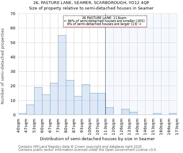 26, PASTURE LANE, SEAMER, SCARBOROUGH, YO12 4QP: Size of property relative to detached houses in Seamer