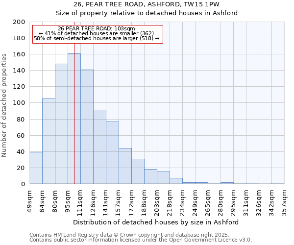 26, PEAR TREE ROAD, ASHFORD, TW15 1PW: Size of property relative to detached houses in Ashford