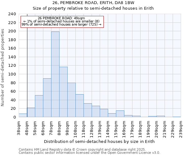 26, PEMBROKE ROAD, ERITH, DA8 1BW: Size of property relative to detached houses in Erith