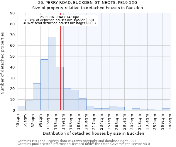 26, PERRY ROAD, BUCKDEN, ST. NEOTS, PE19 5XG: Size of property relative to detached houses in Buckden