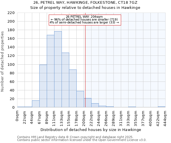 26, PETREL WAY, HAWKINGE, FOLKESTONE, CT18 7GZ: Size of property relative to detached houses in Hawkinge