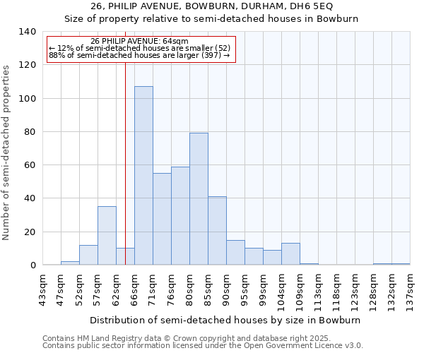 26, PHILIP AVENUE, BOWBURN, DURHAM, DH6 5EQ: Size of property relative to detached houses in Bowburn