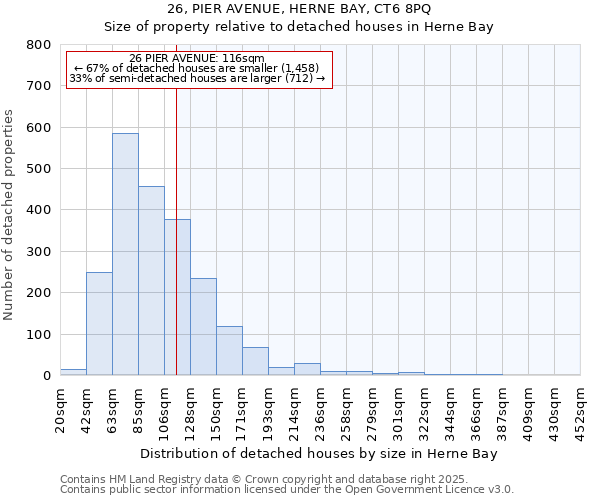 26, PIER AVENUE, HERNE BAY, CT6 8PQ: Size of property relative to detached houses in Herne Bay