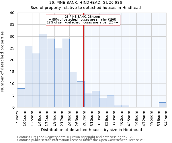 26, PINE BANK, HINDHEAD, GU26 6SS: Size of property relative to detached houses in Hindhead