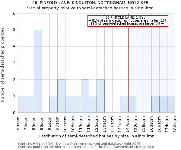 26, PINFOLD LANE, KINOULTON, NOTTINGHAM, NG12 3EB: Size of property relative to detached houses in Kinoulton