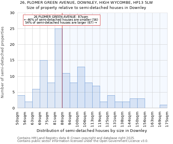 26, PLOMER GREEN AVENUE, DOWNLEY, HIGH WYCOMBE, HP13 5LW: Size of property relative to detached houses in Downley