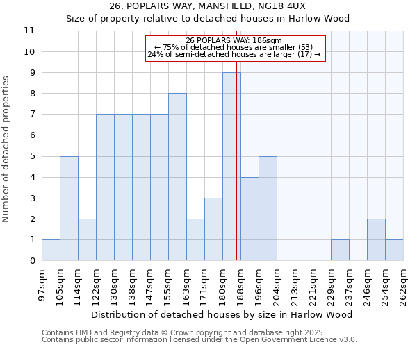 26, POPLARS WAY, MANSFIELD, NG18 4UX: Size of property relative to detached houses in Harlow Wood