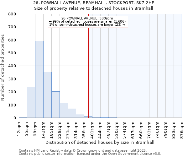 26, POWNALL AVENUE, BRAMHALL, STOCKPORT, SK7 2HE: Size of property relative to detached houses in Bramhall