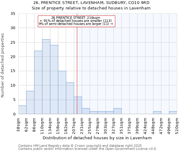 26, PRENTICE STREET, LAVENHAM, SUDBURY, CO10 9RD: Size of property relative to detached houses in Lavenham