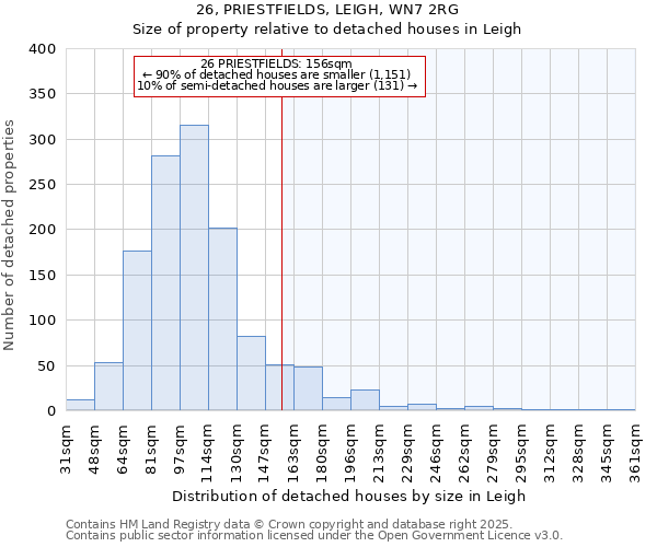 26, PRIESTFIELDS, LEIGH, WN7 2RG: Size of property relative to detached houses in Leigh