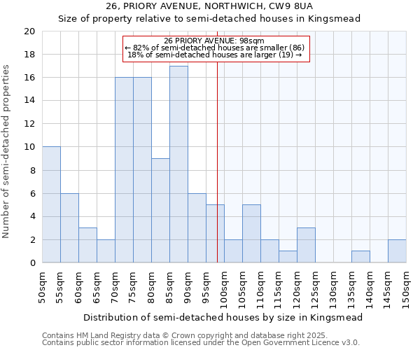 26, PRIORY AVENUE, NORTHWICH, CW9 8UA: Size of property relative to detached houses in Kingsmead