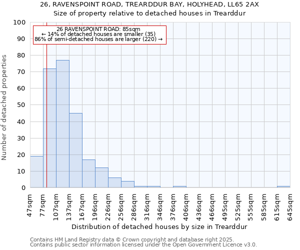 26, RAVENSPOINT ROAD, TREARDDUR BAY, HOLYHEAD, LL65 2AX: Size of property relative to detached houses in Trearddur