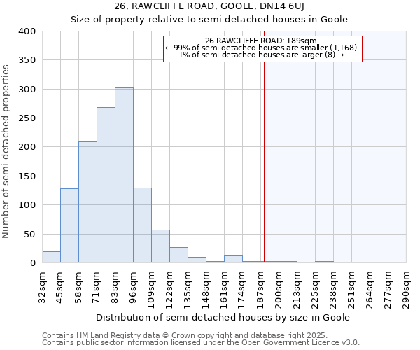 26, RAWCLIFFE ROAD, GOOLE, DN14 6UJ: Size of property relative to detached houses in Goole