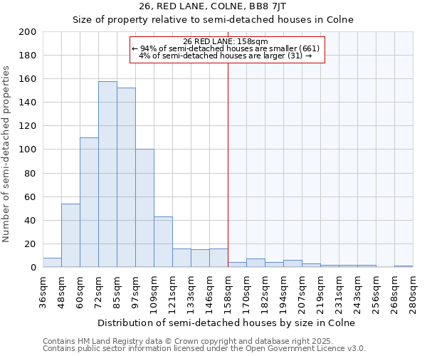 26, RED LANE, COLNE, BB8 7JT: Size of property relative to detached houses in Colne