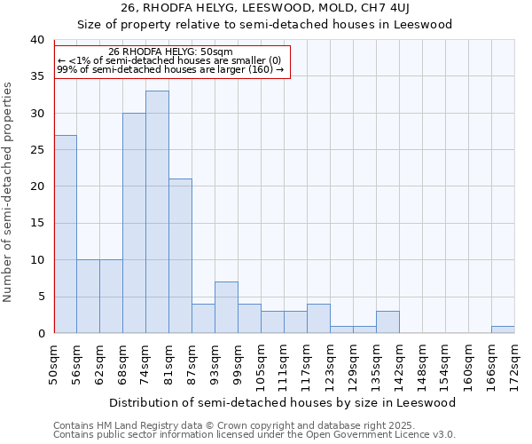 26, RHODFA HELYG, LEESWOOD, MOLD, CH7 4UJ: Size of property relative to detached houses in Leeswood