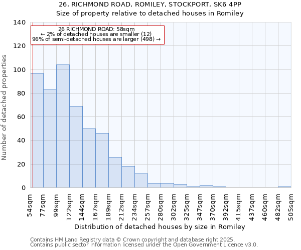 26, RICHMOND ROAD, ROMILEY, STOCKPORT, SK6 4PP: Size of property relative to detached houses in Romiley