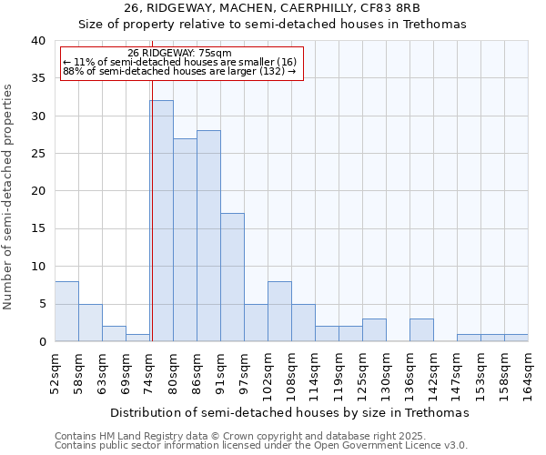 26, RIDGEWAY, MACHEN, CAERPHILLY, CF83 8RB: Size of property relative to detached houses in Trethomas