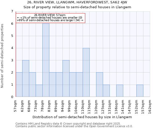 26, RIVER VIEW, LLANGWM, HAVERFORDWEST, SA62 4JW: Size of property relative to detached houses in Llangwm