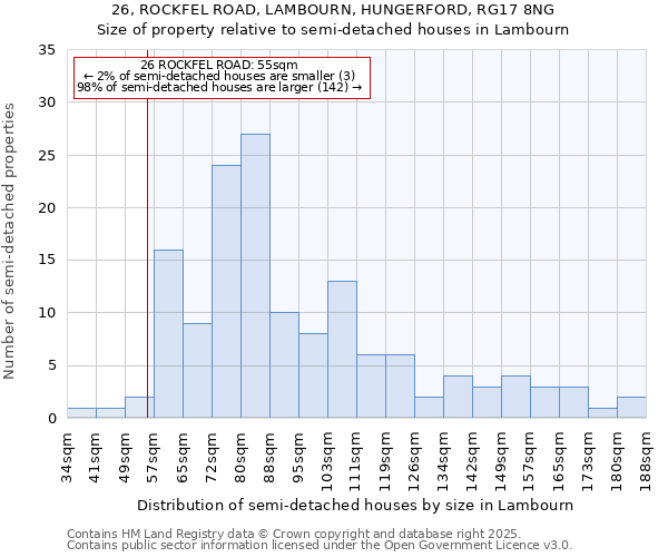 26, ROCKFEL ROAD, LAMBOURN, HUNGERFORD, RG17 8NG: Size of property relative to detached houses in Lambourn