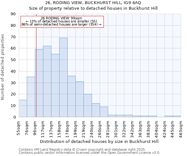 26, RODING VIEW, BUCKHURST HILL, IG9 6AQ: Size of property relative to detached houses in Buckhurst Hill