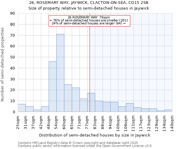 26, ROSEMARY WAY, JAYWICK, CLACTON-ON-SEA, CO15 2SB: Size of property relative to detached houses in Jaywick