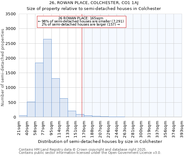 26, ROWAN PLACE, COLCHESTER, CO1 1AJ: Size of property relative to detached houses in Colchester