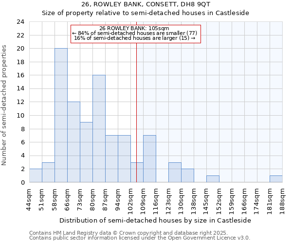 26, ROWLEY BANK, CONSETT, DH8 9QT: Size of property relative to detached houses in Castleside