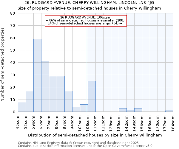 26, RUDGARD AVENUE, CHERRY WILLINGHAM, LINCOLN, LN3 4JG: Size of property relative to detached houses in Cherry Willingham