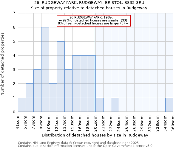 26, RUDGEWAY PARK, RUDGEWAY, BRISTOL, BS35 3RU: Size of property relative to detached houses in Rudgeway