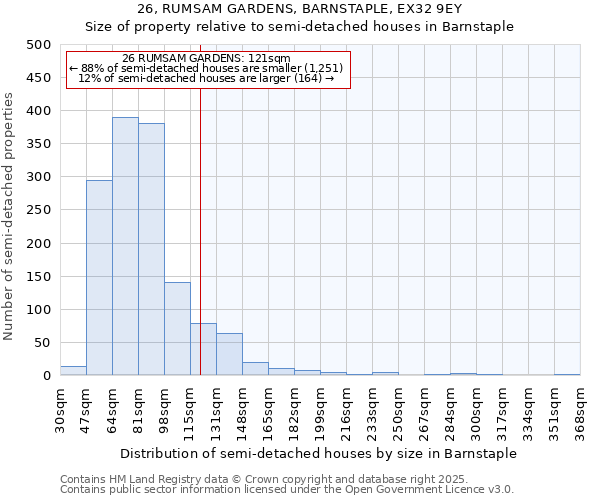 26, RUMSAM GARDENS, BARNSTAPLE, EX32 9EY: Size of property relative to detached houses in Barnstaple