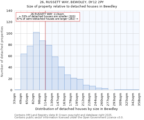 26, RUSSETT WAY, BEWDLEY, DY12 2PY: Size of property relative to detached houses in Bewdley