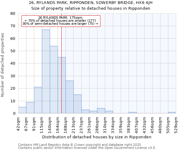 26, RYLANDS PARK, RIPPONDEN, SOWERBY BRIDGE, HX6 4JH: Size of property relative to detached houses in Ripponden