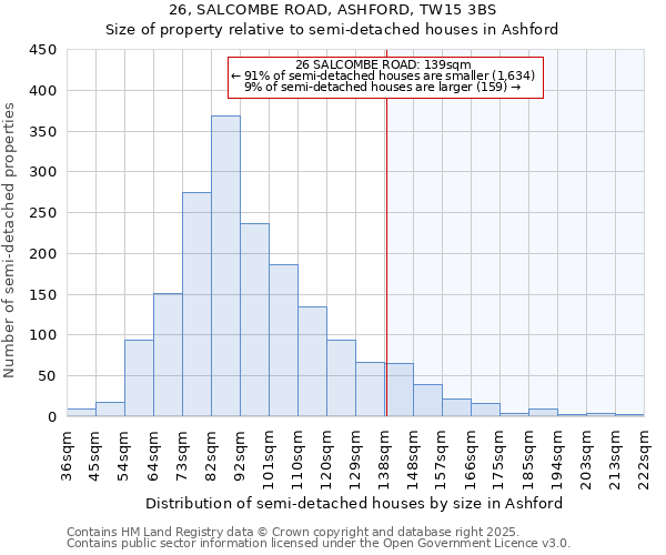 26, SALCOMBE ROAD, ASHFORD, TW15 3BS: Size of property relative to detached houses in Ashford