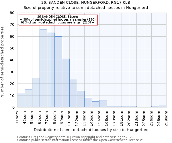 26, SANDEN CLOSE, HUNGERFORD, RG17 0LB: Size of property relative to detached houses in Hungerford