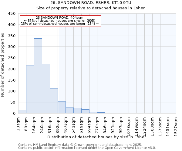 26, SANDOWN ROAD, ESHER, KT10 9TU: Size of property relative to detached houses in Esher