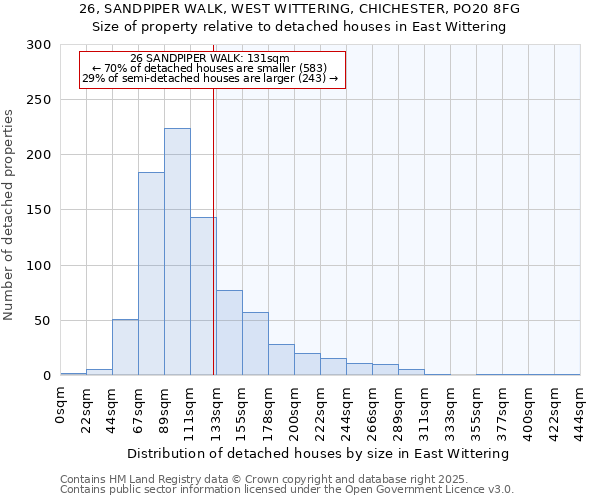 26, SANDPIPER WALK, WEST WITTERING, CHICHESTER, PO20 8FG: Size of property relative to detached houses in East Wittering