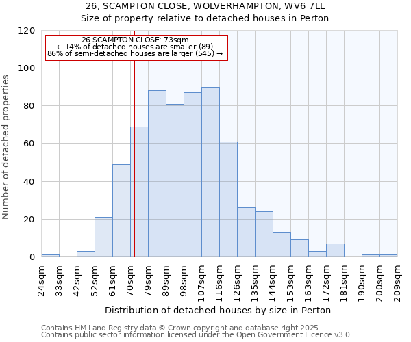 26, SCAMPTON CLOSE, WOLVERHAMPTON, WV6 7LL: Size of property relative to detached houses in Perton