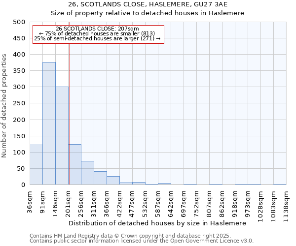 26, SCOTLANDS CLOSE, HASLEMERE, GU27 3AE: Size of property relative to detached houses in Haslemere