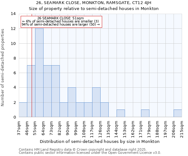 26, SEAMARK CLOSE, MONKTON, RAMSGATE, CT12 4JH: Size of property relative to detached houses in Monkton