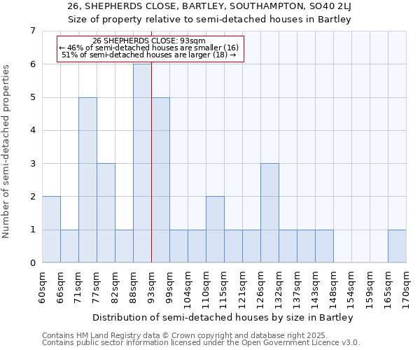 26, SHEPHERDS CLOSE, BARTLEY, SOUTHAMPTON, SO40 2LJ: Size of property relative to detached houses in Bartley