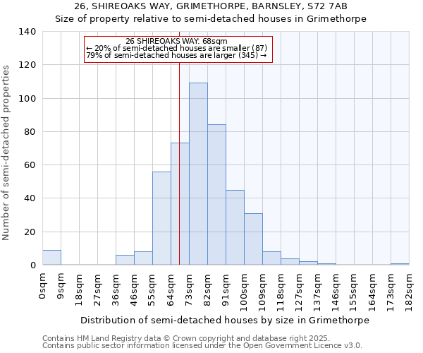 26, SHIREOAKS WAY, GRIMETHORPE, BARNSLEY, S72 7AB: Size of property relative to detached houses in Grimethorpe