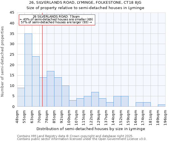 26, SILVERLANDS ROAD, LYMINGE, FOLKESTONE, CT18 8JG: Size of property relative to detached houses in Lyminge