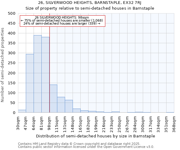 26, SILVERWOOD HEIGHTS, BARNSTAPLE, EX32 7RJ: Size of property relative to detached houses in Barnstaple