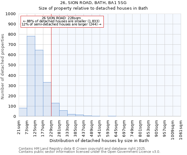 26, SION ROAD, BATH, BA1 5SG: Size of property relative to detached houses in Bath