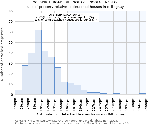 26, SKIRTH ROAD, BILLINGHAY, LINCOLN, LN4 4AY: Size of property relative to detached houses in Billinghay