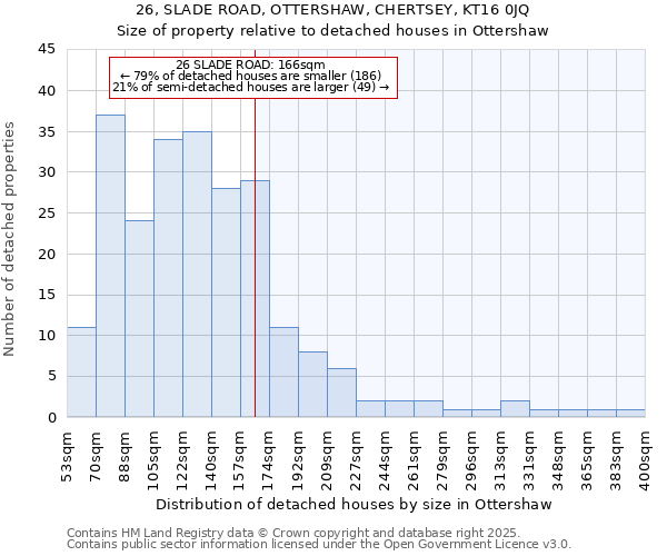 26, SLADE ROAD, OTTERSHAW, CHERTSEY, KT16 0JQ: Size of property relative to detached houses in Ottershaw