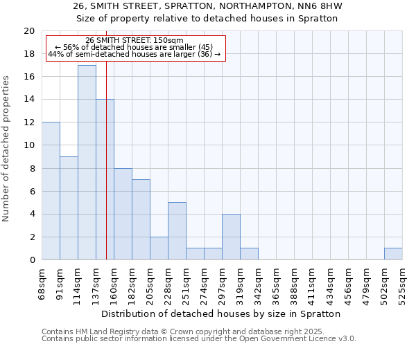 26, SMITH STREET, SPRATTON, NORTHAMPTON, NN6 8HW: Size of property relative to detached houses in Spratton