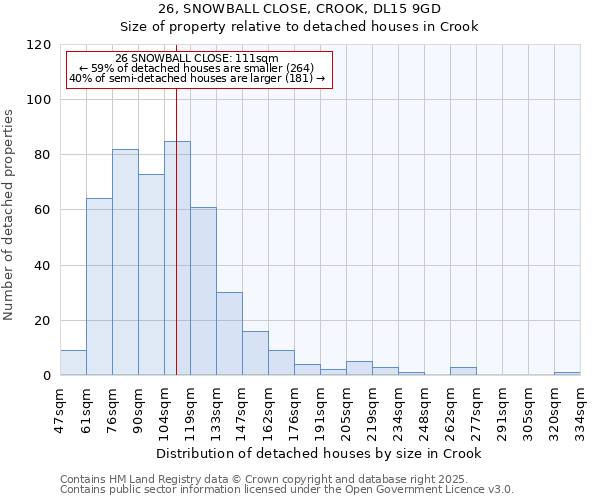 26, SNOWBALL CLOSE, CROOK, DL15 9GD: Size of property relative to detached houses in Crook