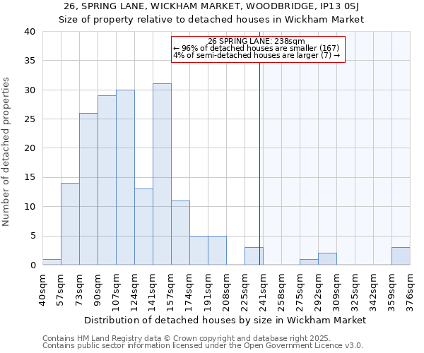 26, SPRING LANE, WICKHAM MARKET, WOODBRIDGE, IP13 0SJ: Size of property relative to detached houses in Wickham Market